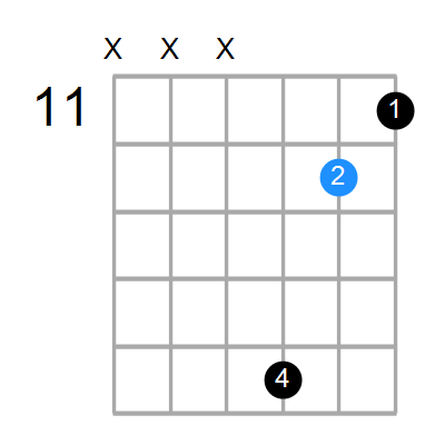 Bmaj7 Chord